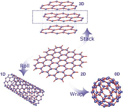 Review of Graphene Growth From a Solid Carbon Source by Pulsed Laser Deposition (PLD)